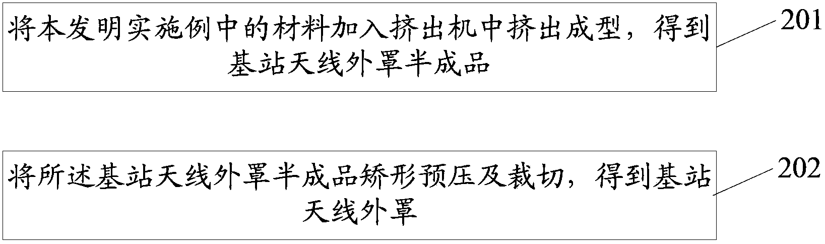 Heat-resisting material and preparing method thereof as well as base station antenna outer cover