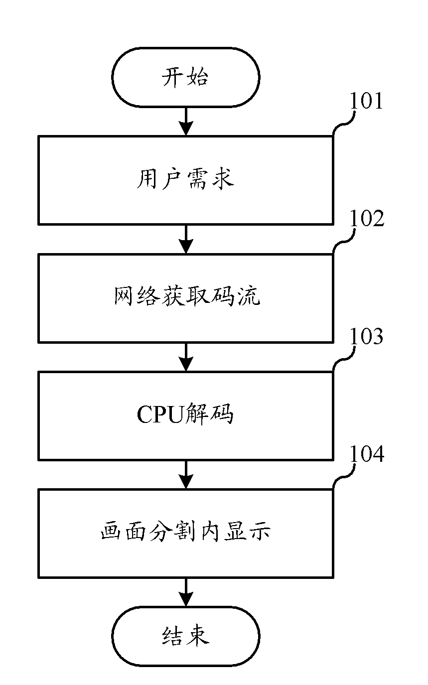 Multi-picture image decoding display method and video monitoring terminal