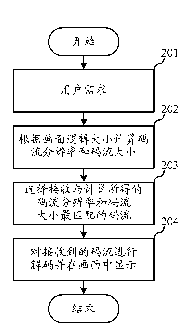 Multi-picture image decoding display method and video monitoring terminal