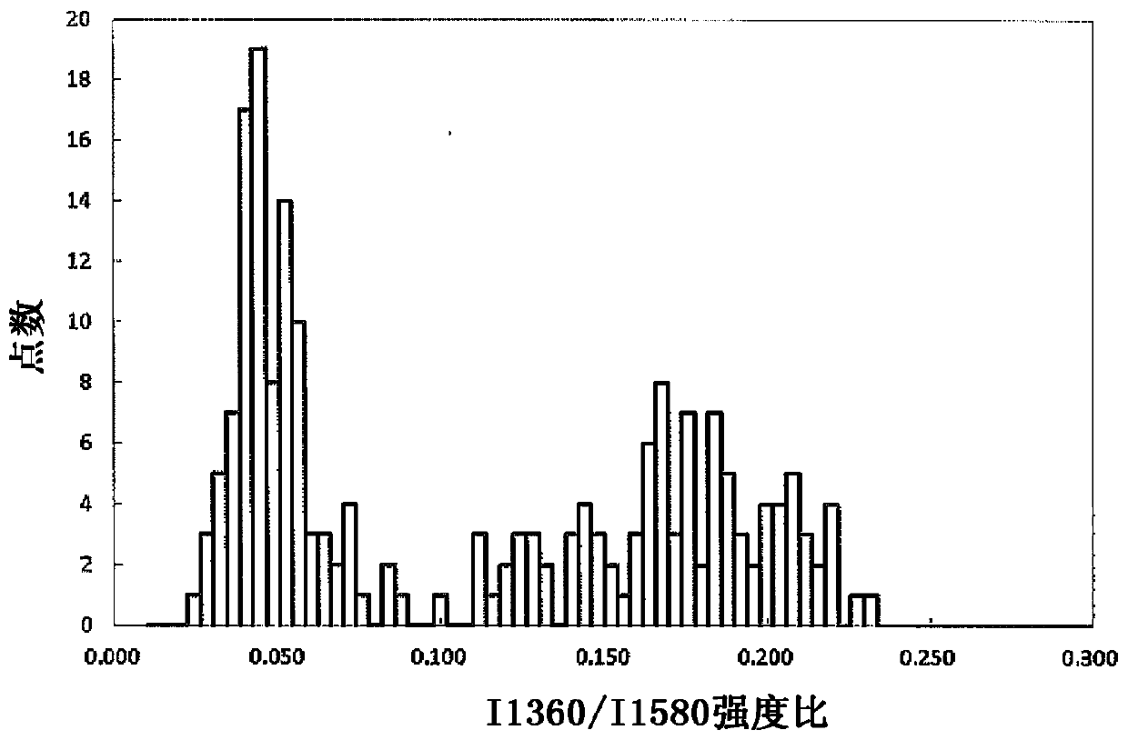 Graphite particles for lithium ion secondary battery negative electrode material, lithium ion secondary battery negative electrode and lithium ion secondary battery