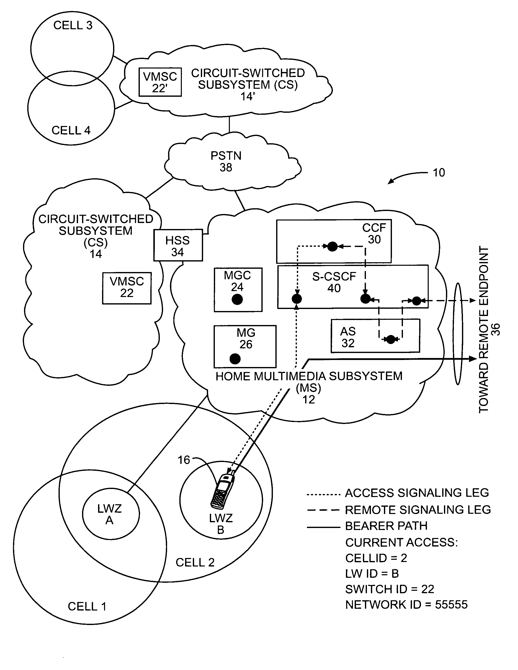 Selective call anchoring in a multimedia subsystem