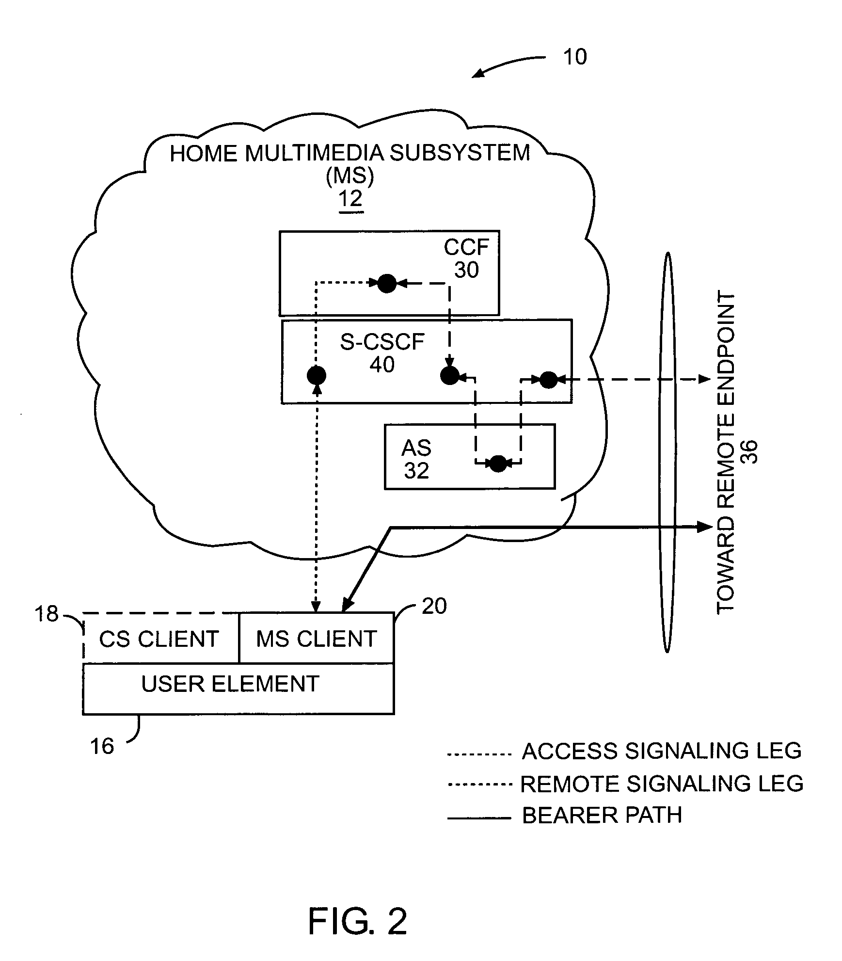 Selective call anchoring in a multimedia subsystem