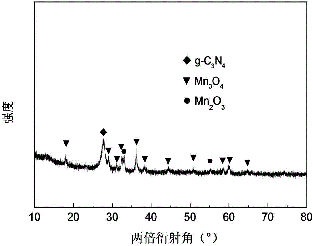 Preparation method and application of visible light and ozone cooperating catalyst for catalytically degrading organic acid