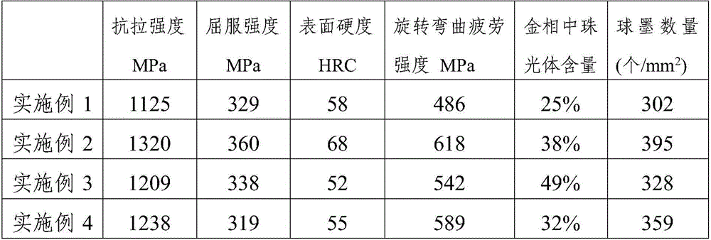 Nodular cast iron for vehicle speed reducer and preparation process of nodular cast iron