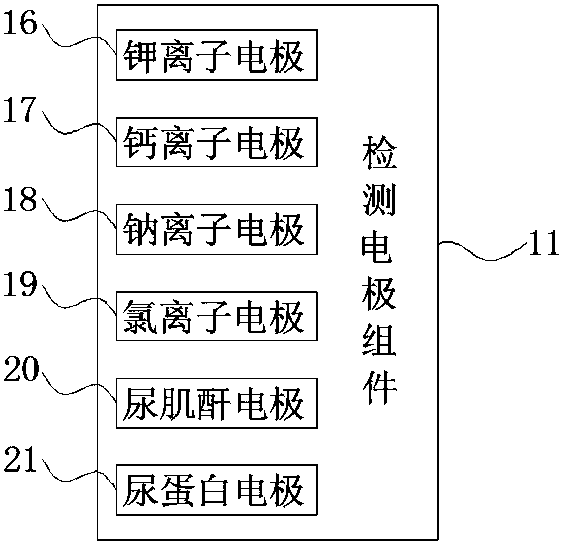 Robot based urine detection system and method