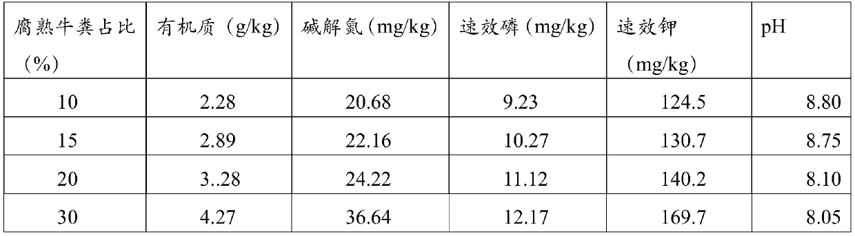 Sand water-saving and fertilizer-retaining material based on homologous plants and application of sand water-saving and fertilizer-retaining material