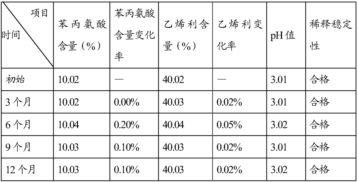 Pesticide composition, preparation and application thereof for color change and color enhancement of leaves
