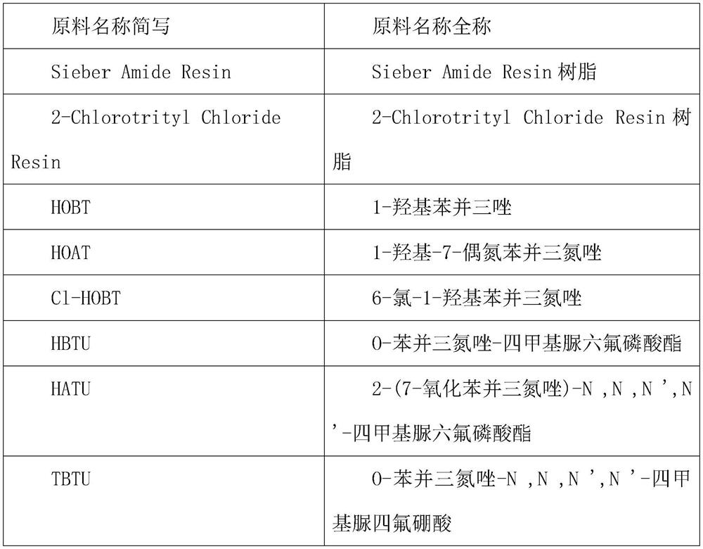 Preparation process of lixisenatide