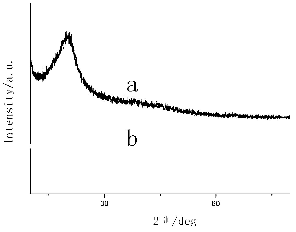 Surface-heparinized cellulose ester liquid crystal material and preparation method and application thereof