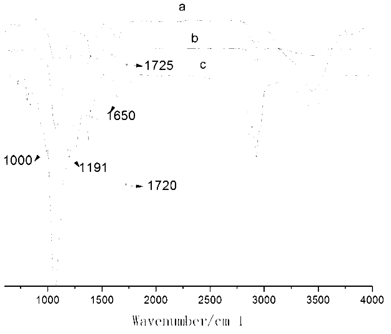 Surface-heparinized cellulose ester liquid crystal material and preparation method and application thereof