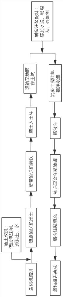 Shield grouting method based on shield muck improvement under water-rich sand layer condition