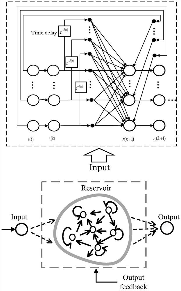 Robot Adaptive Impedance Control Method Based on Biologically Inspired Neural Network
