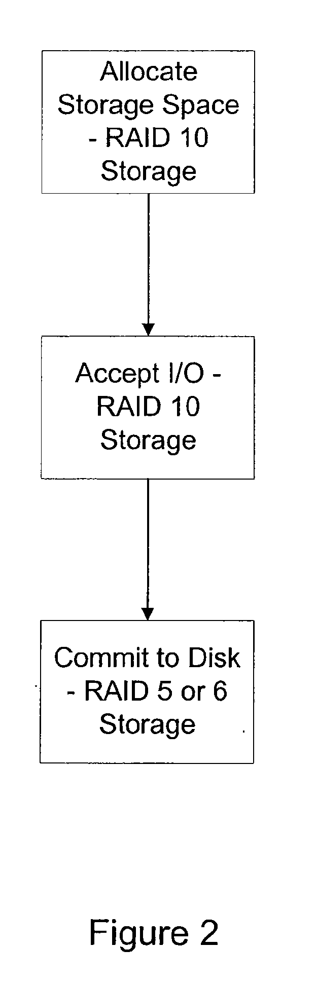 System and method for transferring data between different raid data storage types for current data and replay data