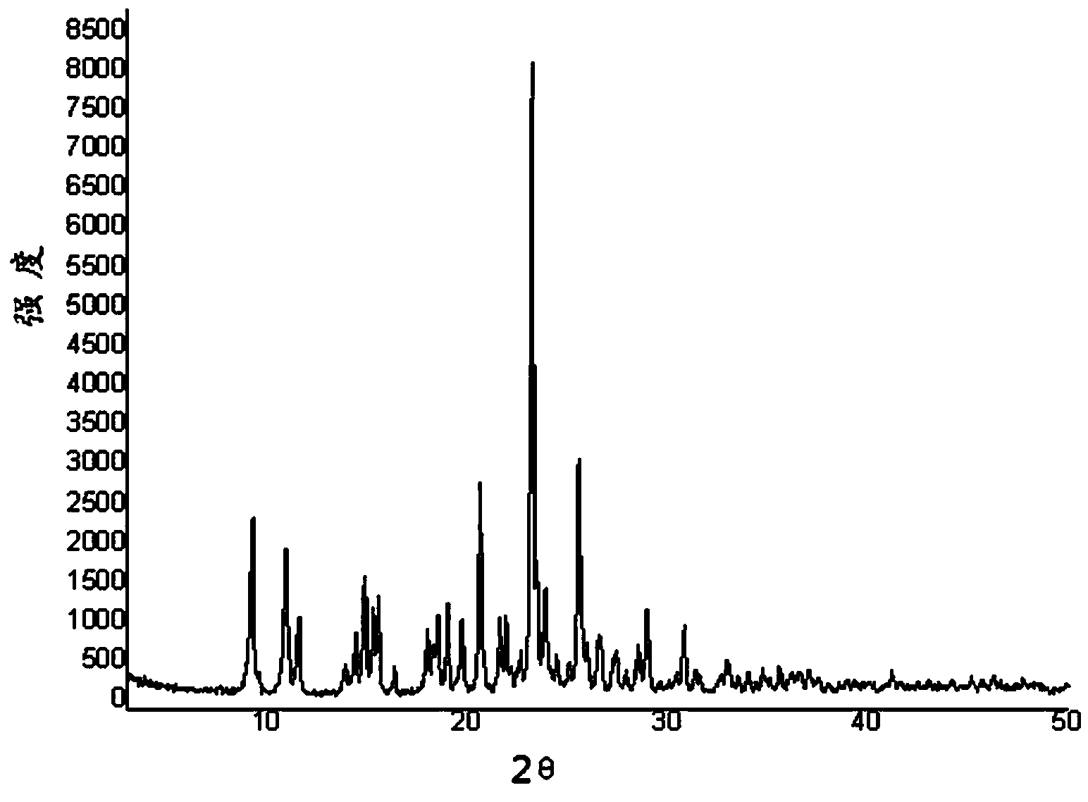 Method for preparing crystalline form I of clopidogrel bisulfate