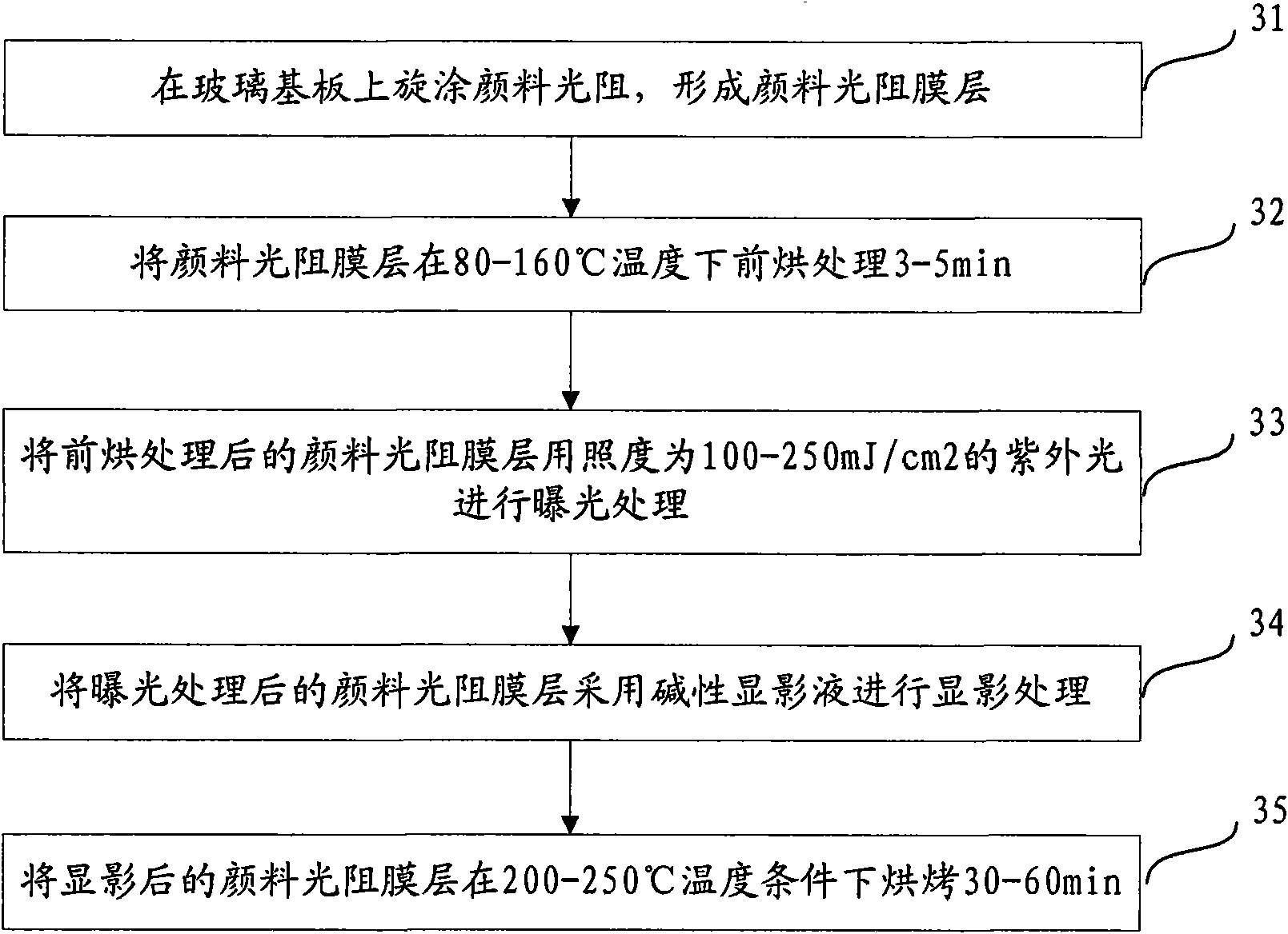 Pigment dispersion, pigment photoresistor and preparation thereof