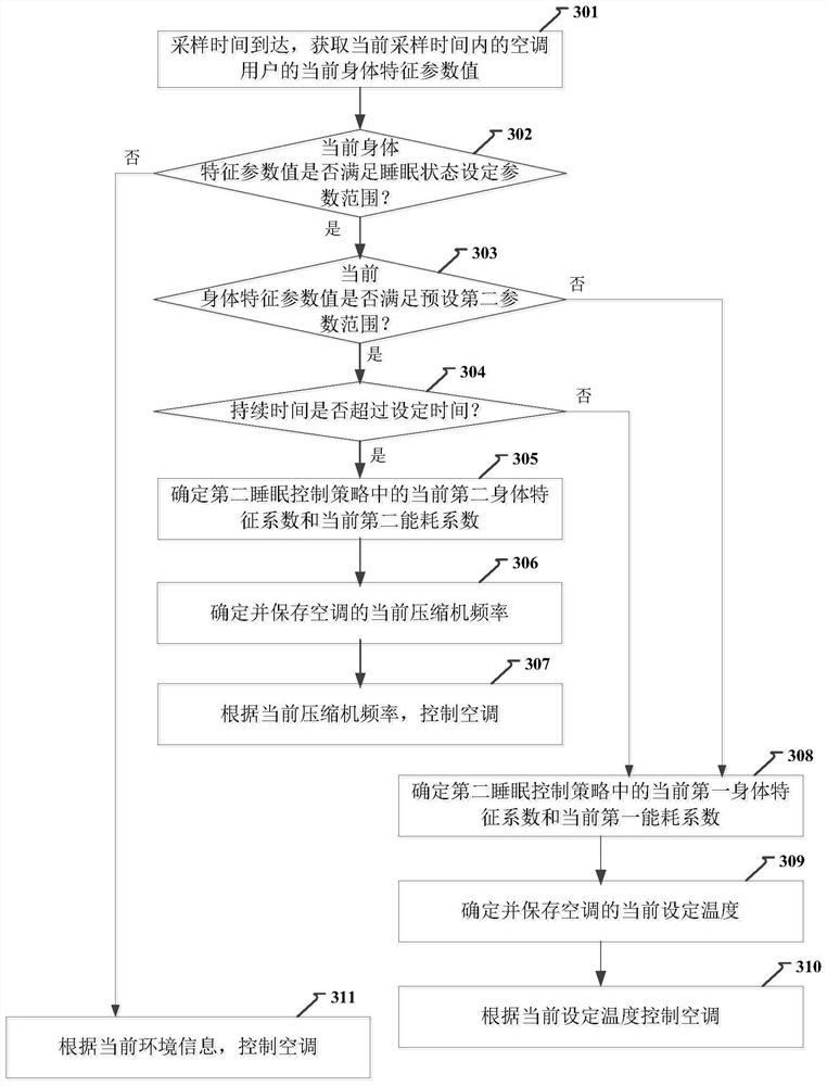 Method, device and computer storage medium for air conditioning control