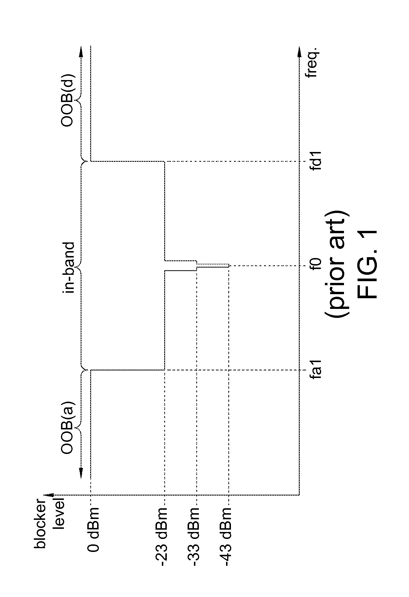 Integrated circuit for communication