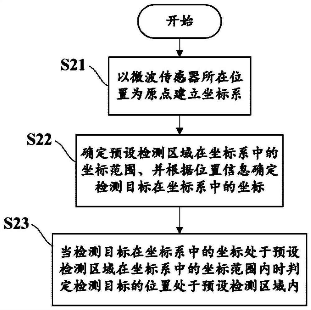 Position detection method, air conditioner and control method of air conditioner