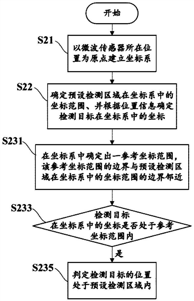 Position detection method, air conditioner and control method of air conditioner