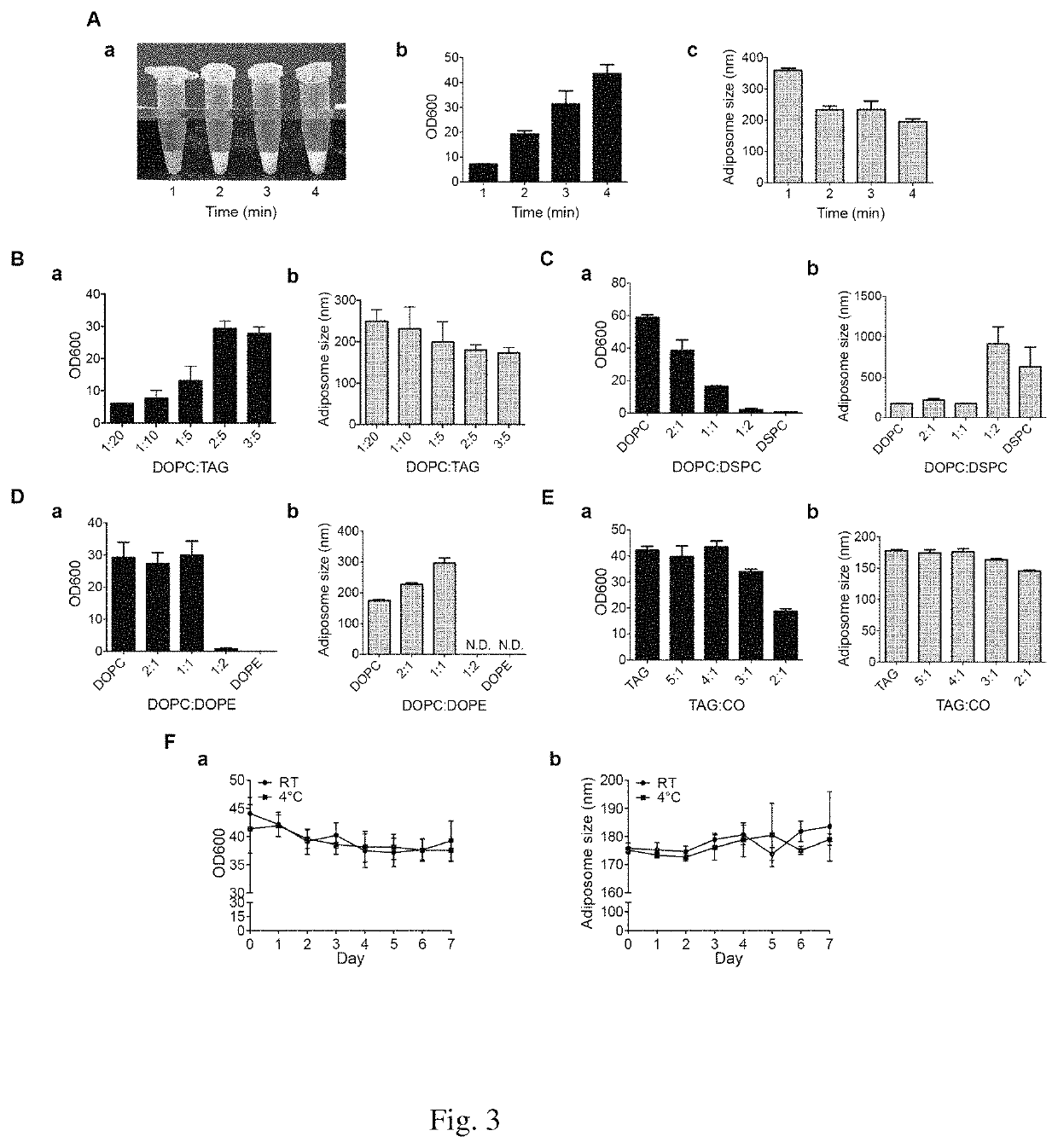 Preparation method of adiposomes, and use thereof