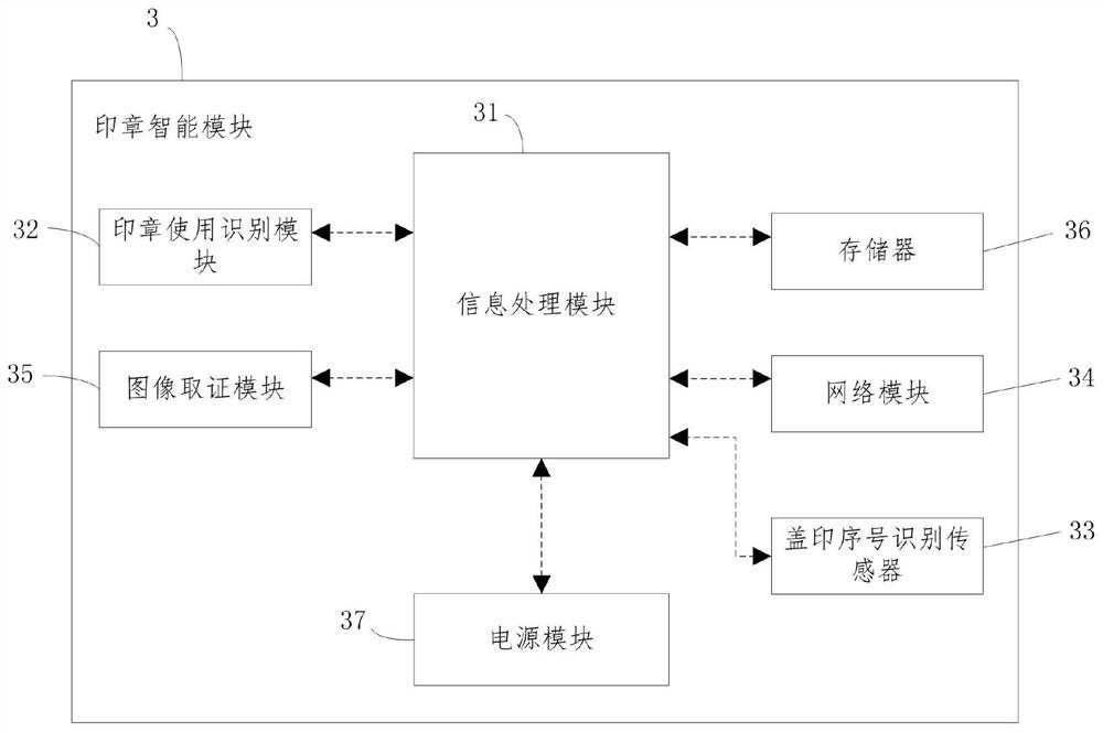 An Internet of Things stamp and verification method that can recognize mechanical pressure coding