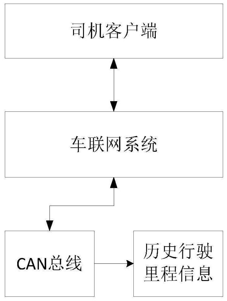 A cost display method, device, equipment and storage medium for online car-hailing
