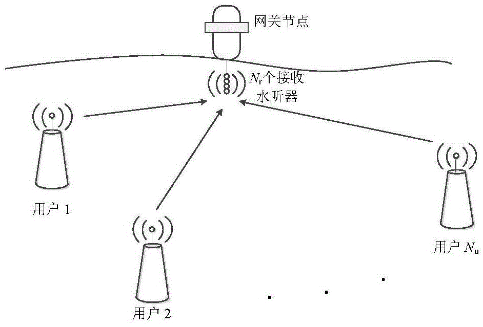 Asynchronous multi-user access method for underwater acoustic OFDM