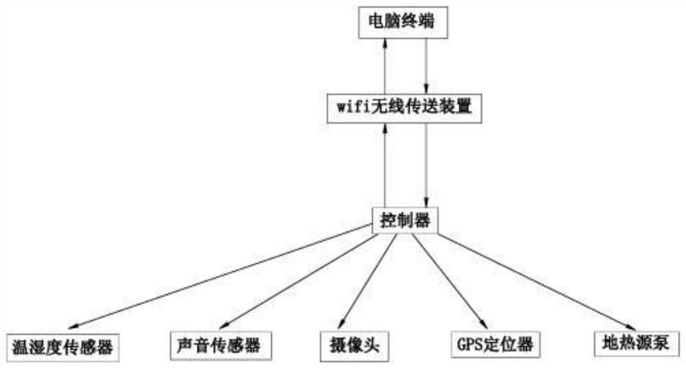 An underground gas pipeline detection and positioning system