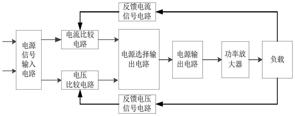 An Electroplating Power Supply Circuit Realizing Stable Output of Arbitrary Waveform