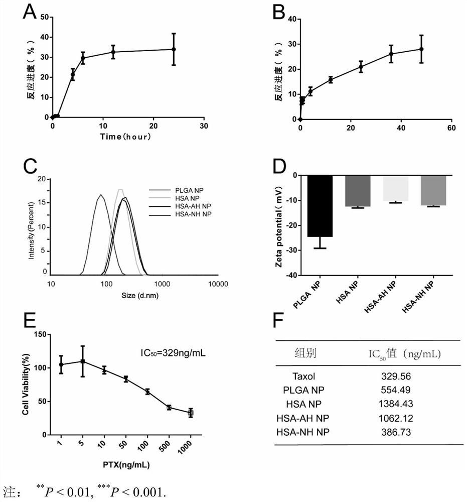 Albumin nano drug delivery system with anti-tumor metastasis and targeting functions and preparation method of albumin nano drug delivery system