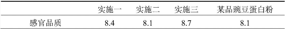 Method for preparing heavy metal removed pea protein from pea starch wastewater