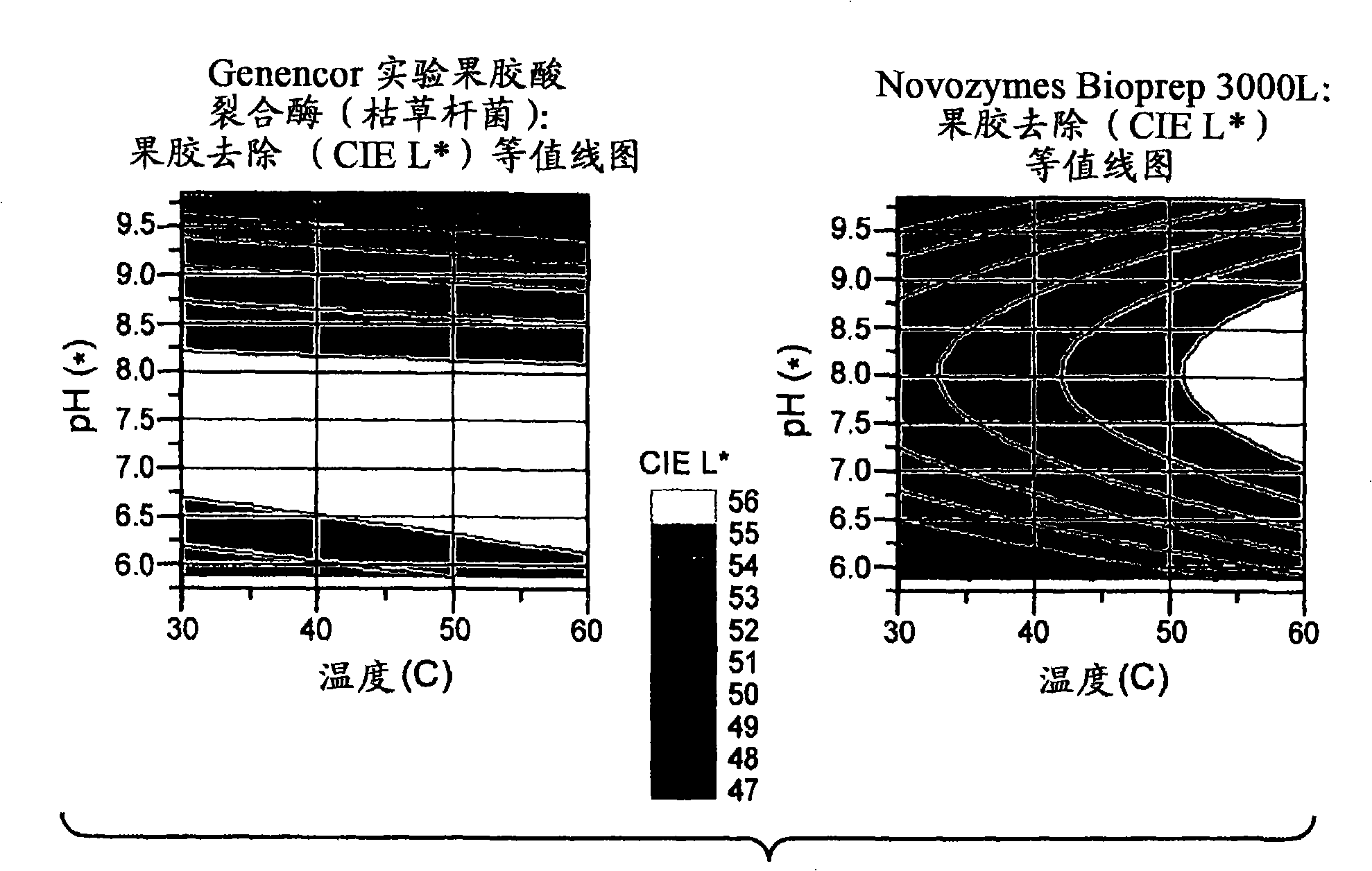 Novel pectate lyase and method of use for bio-scouring