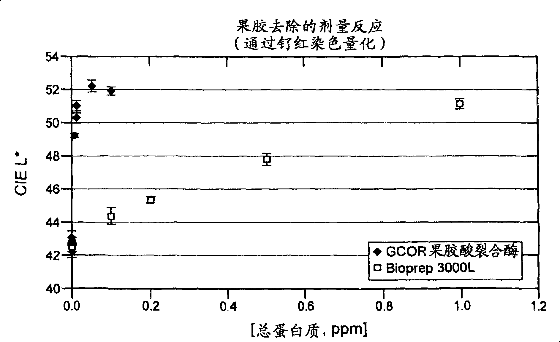 Novel pectate lyase and method of use for bio-scouring