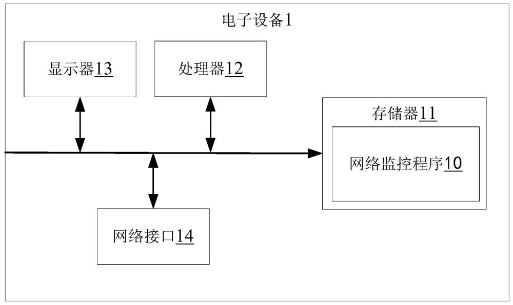 Network monitoring method and device, equipment and storage medium