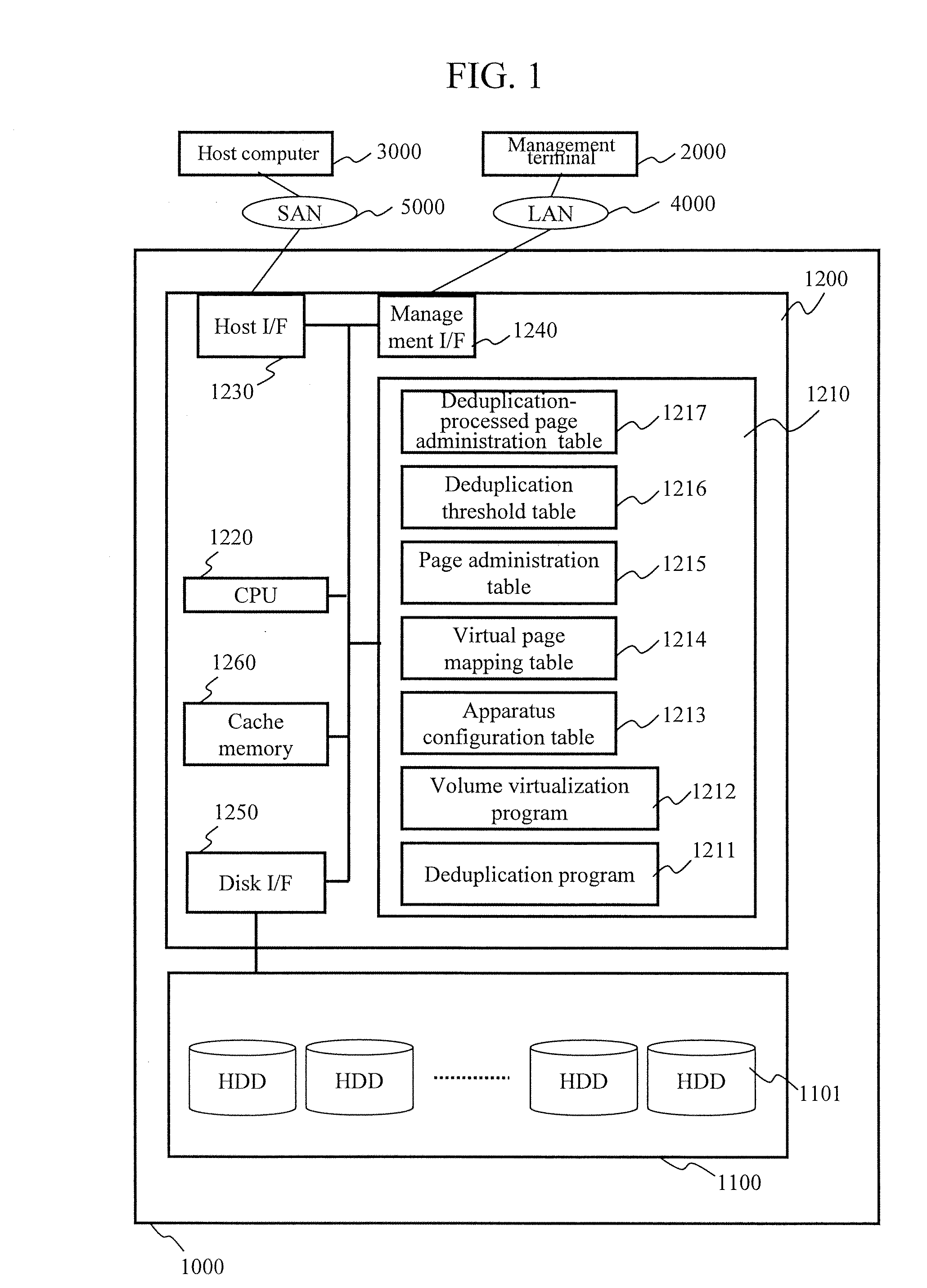 Storage apparatus