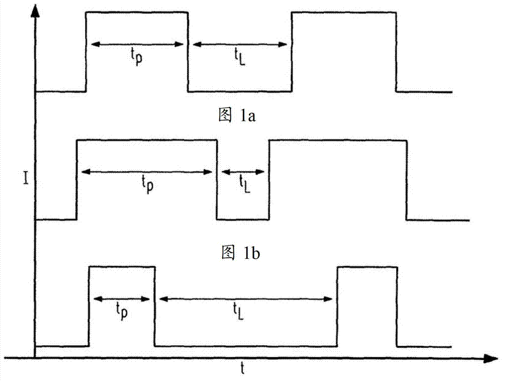 Operation of organic light emitting diodes by means of pulse width modulation