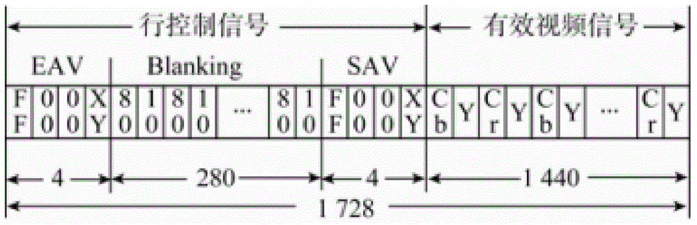 Automatic focusing high-definition camera based on CPLD and MCU