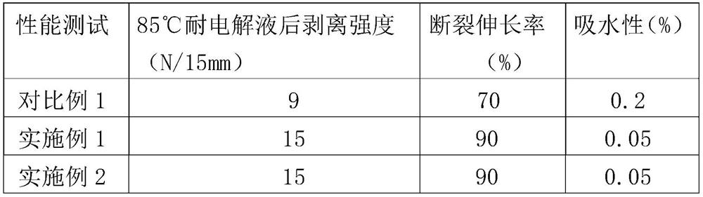 Aluminum-plastic composite film for energy storage power battery and preparation method thereof