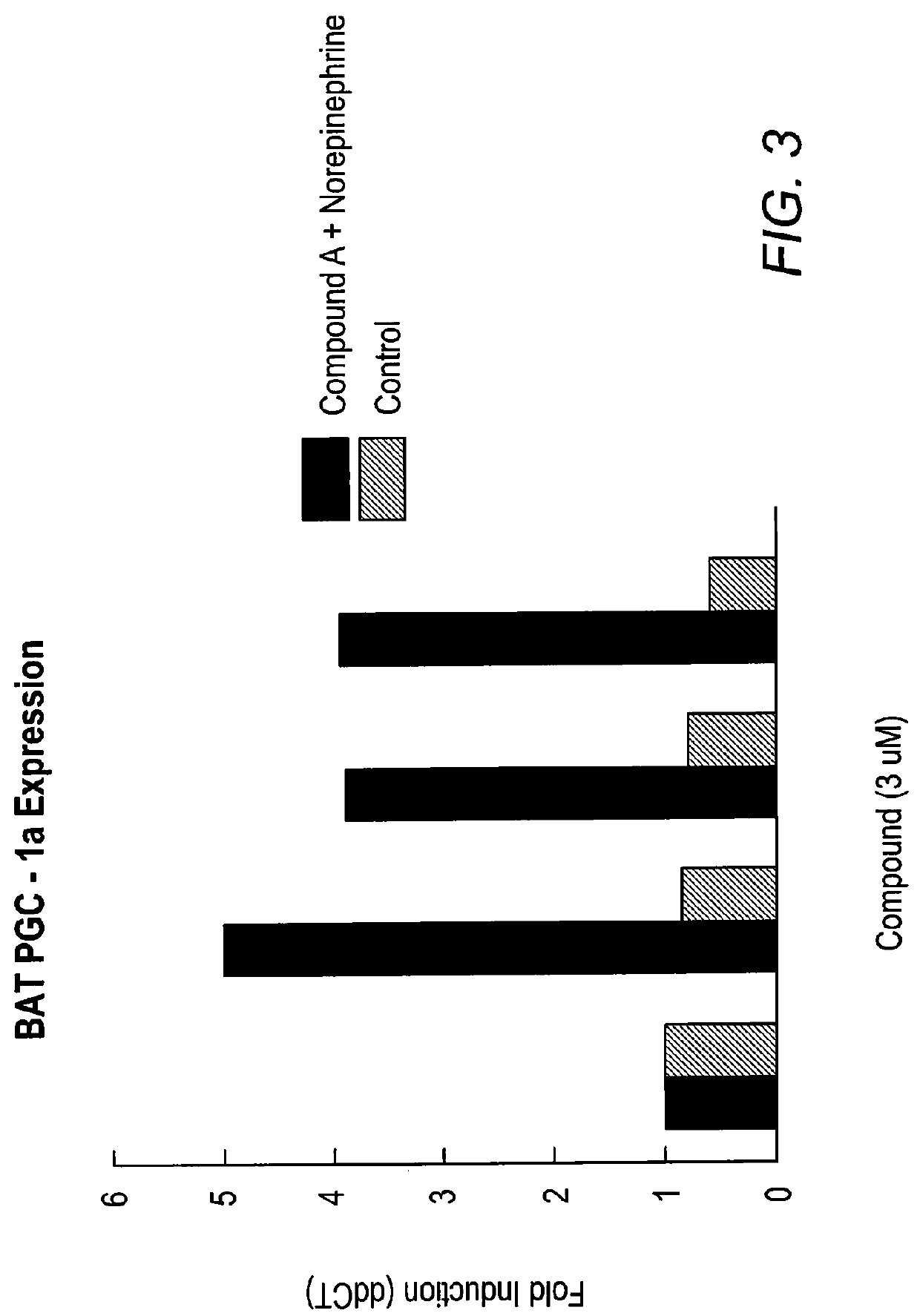 Ppar-sparing thiazolidinediones and combinations for the treatment of neurodegenerative and other metabolic diseases