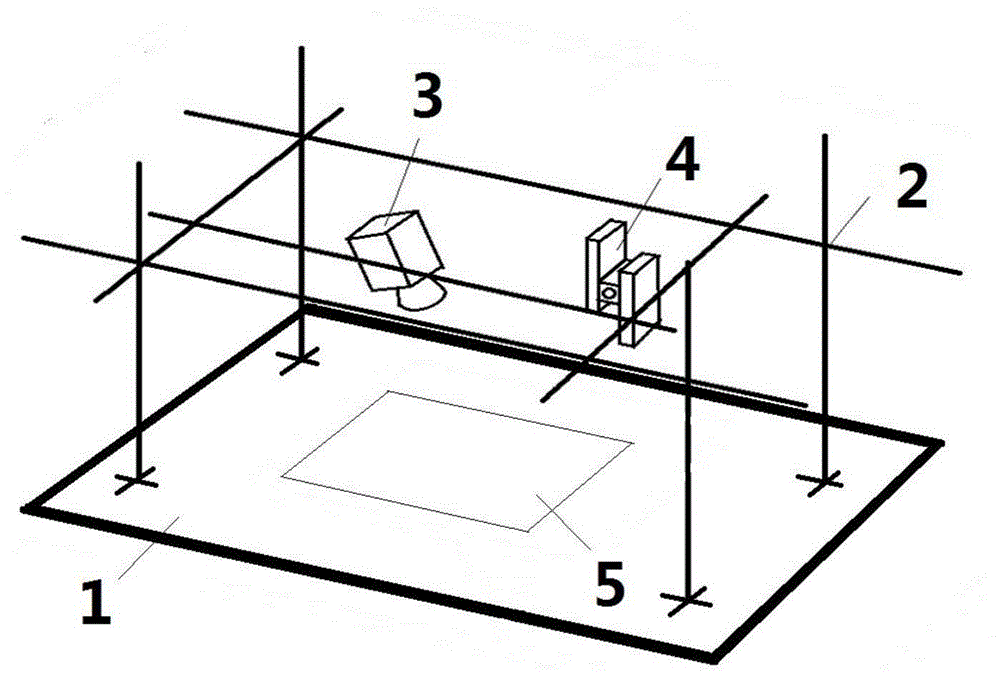 Calibration method for projector