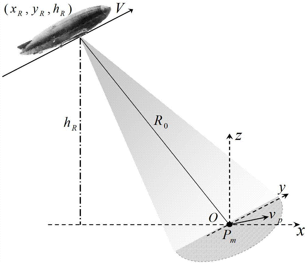 Moving target detection method and imaging method for near space slow platform SAR (Synthetic Aperture Radar)