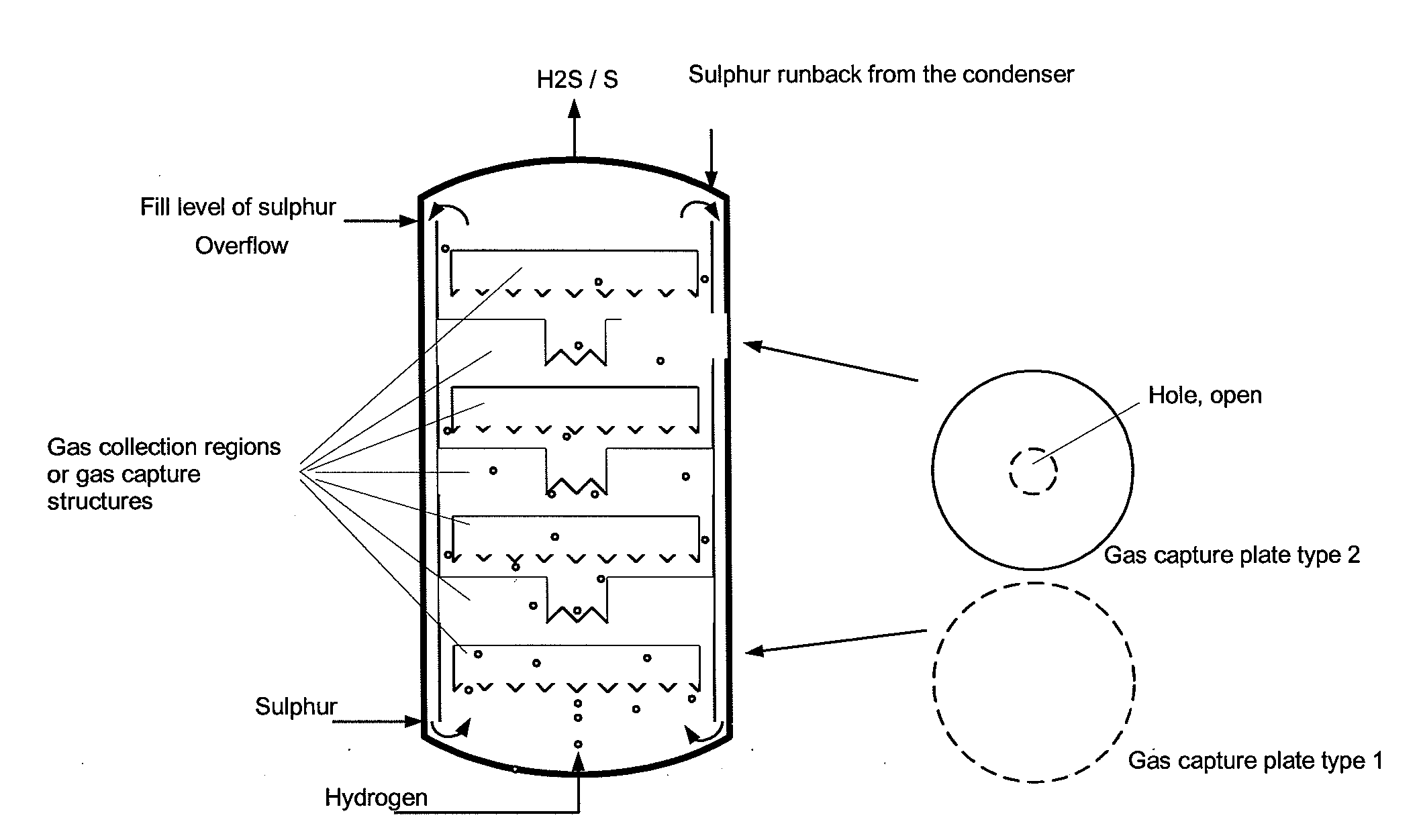 Reaction vessel and process for its use