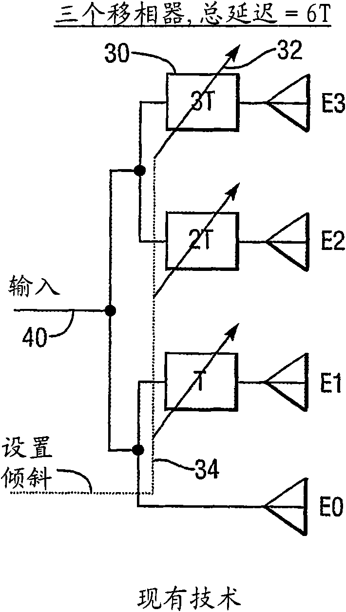 Phased array antenna system with electrical tilt control
