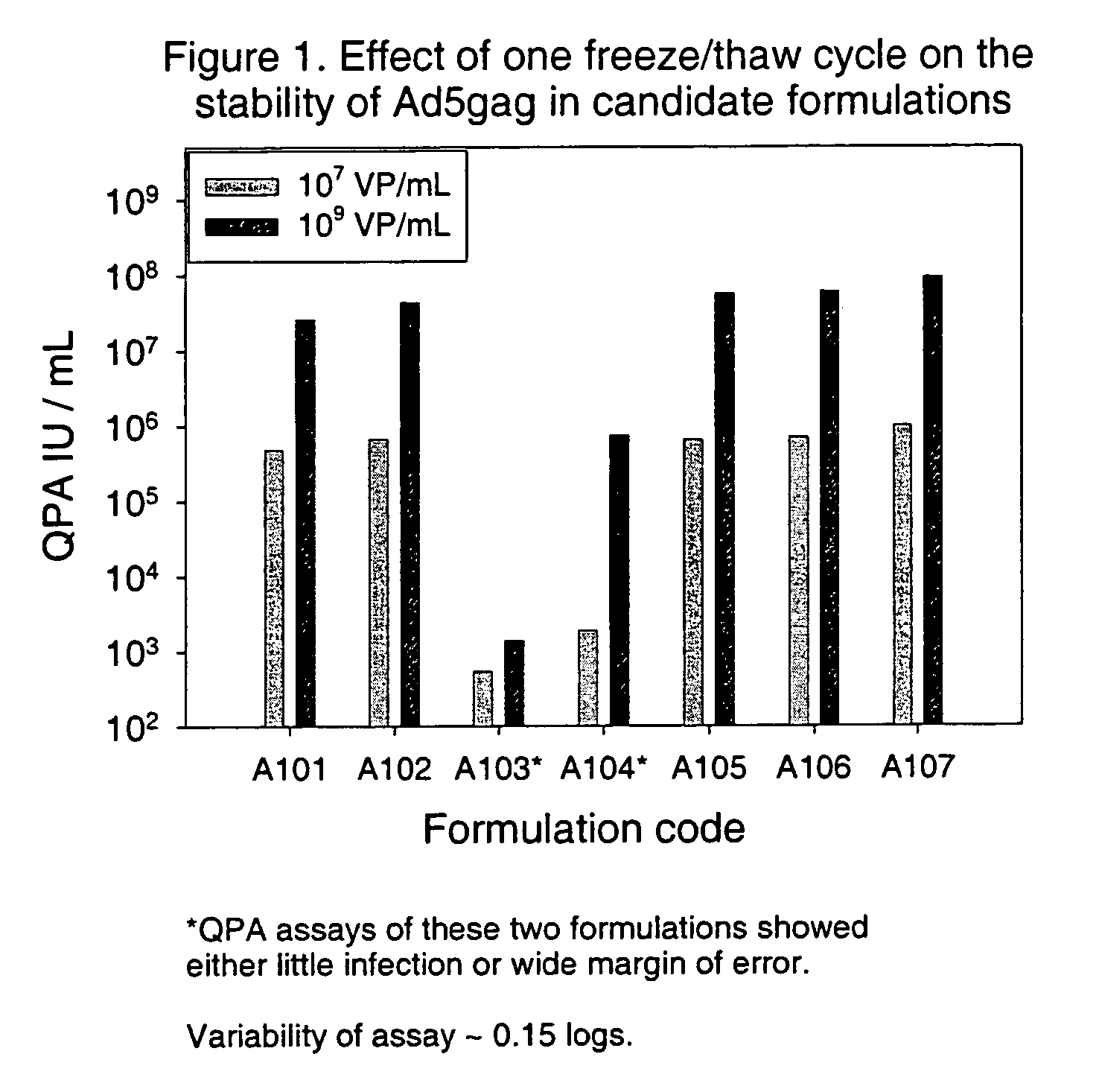 Adenovirus formulations