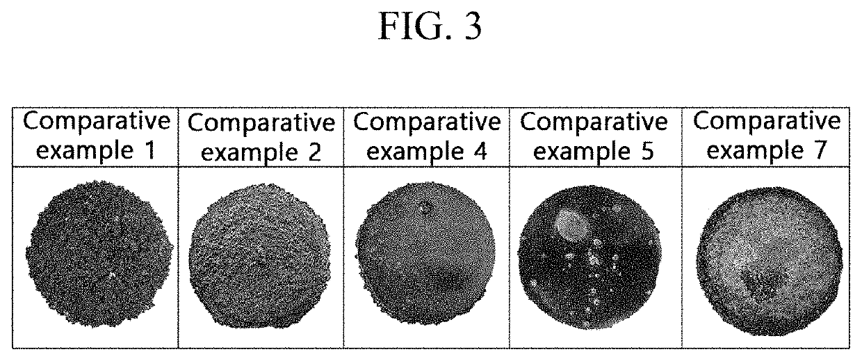 Silicon Based Melting Composition and Manufacturing Method for Silicon Carbide Single Crystal Using the Same