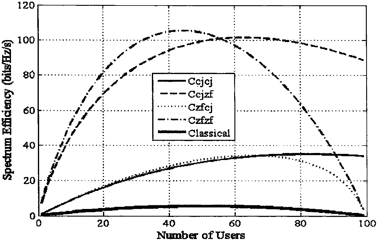 A Pilot Pollution Elimination Method Based on Large-Scale Array Antenna Cellular Communication System