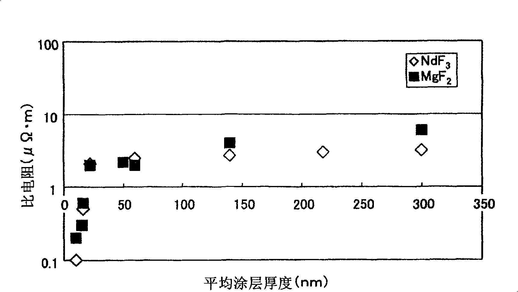 Compacted magnetic core, production method of the same, and motor for electric vehicle