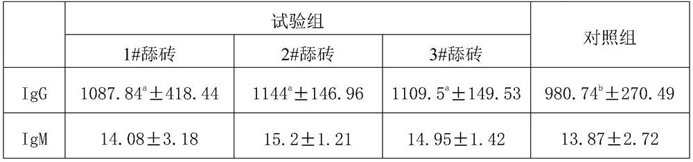 Lick brick and preparation method and application thereof