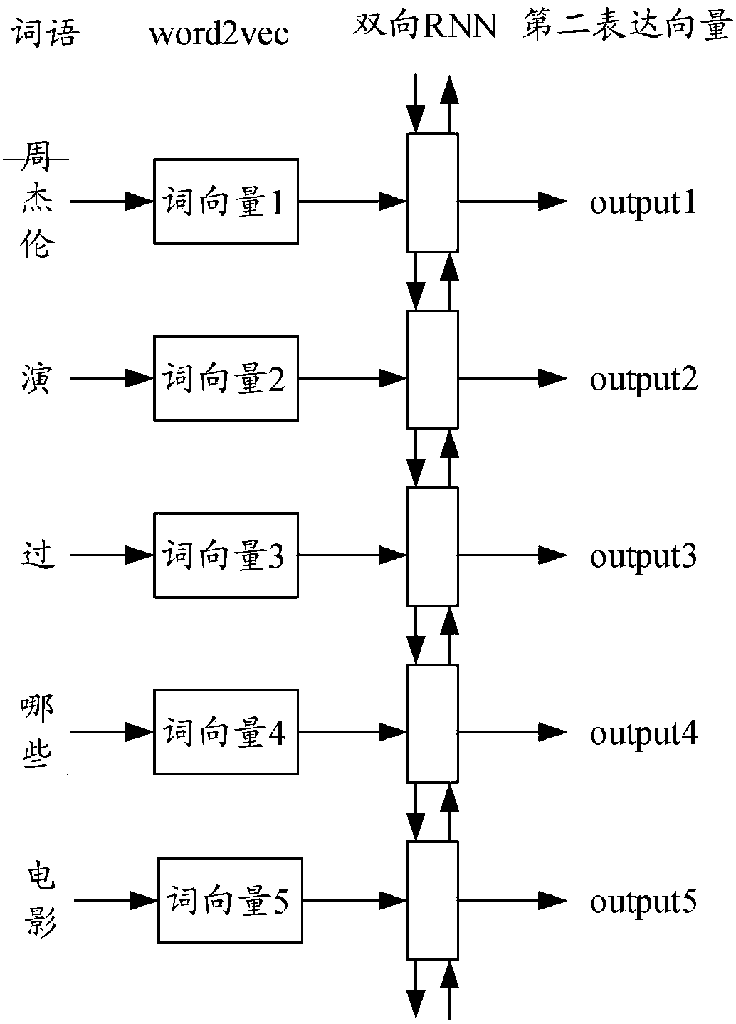Entity labeling method, intention identification method and corresponding device, and computer storage medium