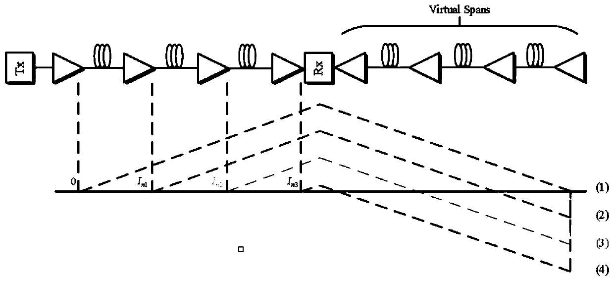Method for optimizing multi-span optical fiber transmission system